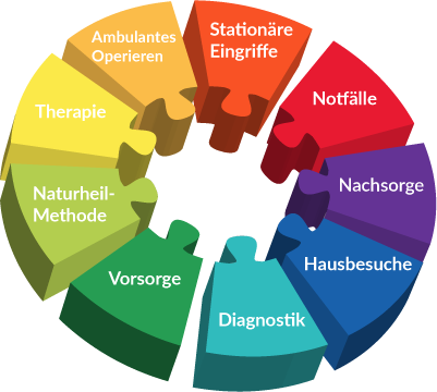 Umfassende urologische Versorgung in Wolfratshausen